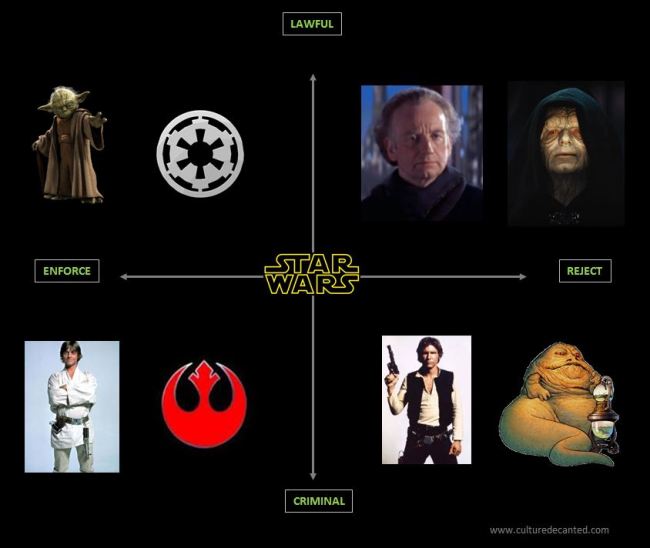 star wars story structure