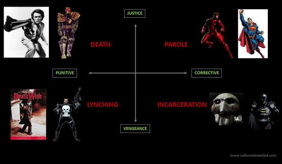 Justice vs Vengeance - Popular Culture Examples