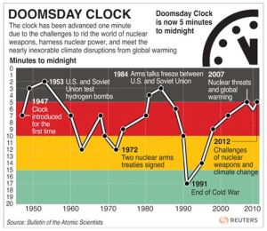 Doomsday Clock 2