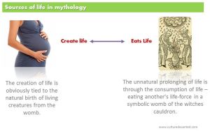 sources of life in mythology